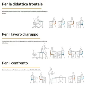 Cattedra innovativa - struttura con ruote e cassettiera 170 x 70 h 77,7 cm - KIMOLOS 01 - Immagine 3