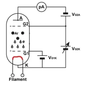 PASCO EX-5561, Esperimento completo Franck-Hertz - Immagine 3