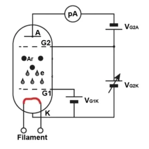 PASCO SE-9639, Apparato di Franck-Hertz - Immagine 3